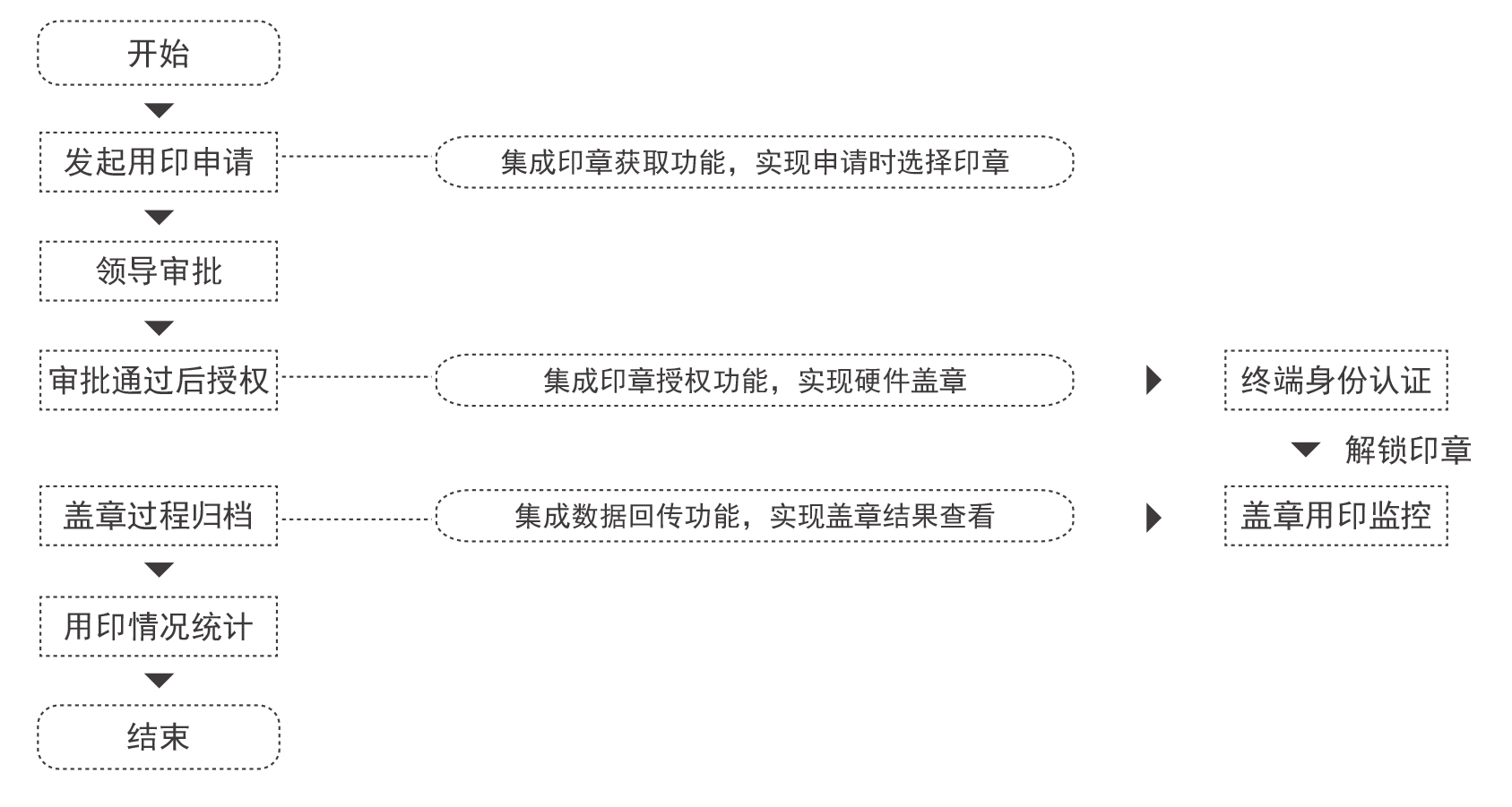 六宝典大全资料