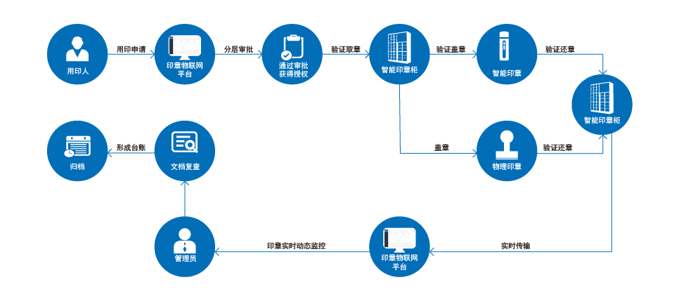 六宝典大全资料