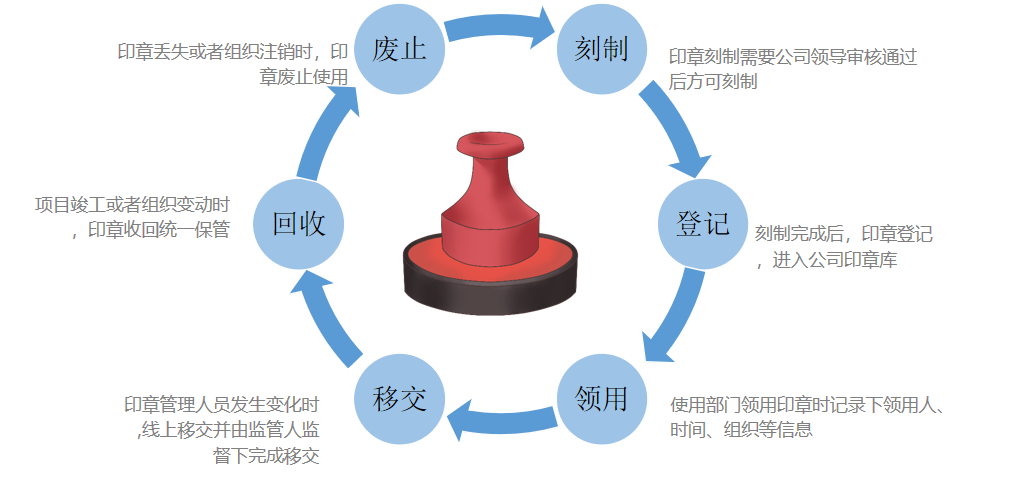 六宝典大全资料